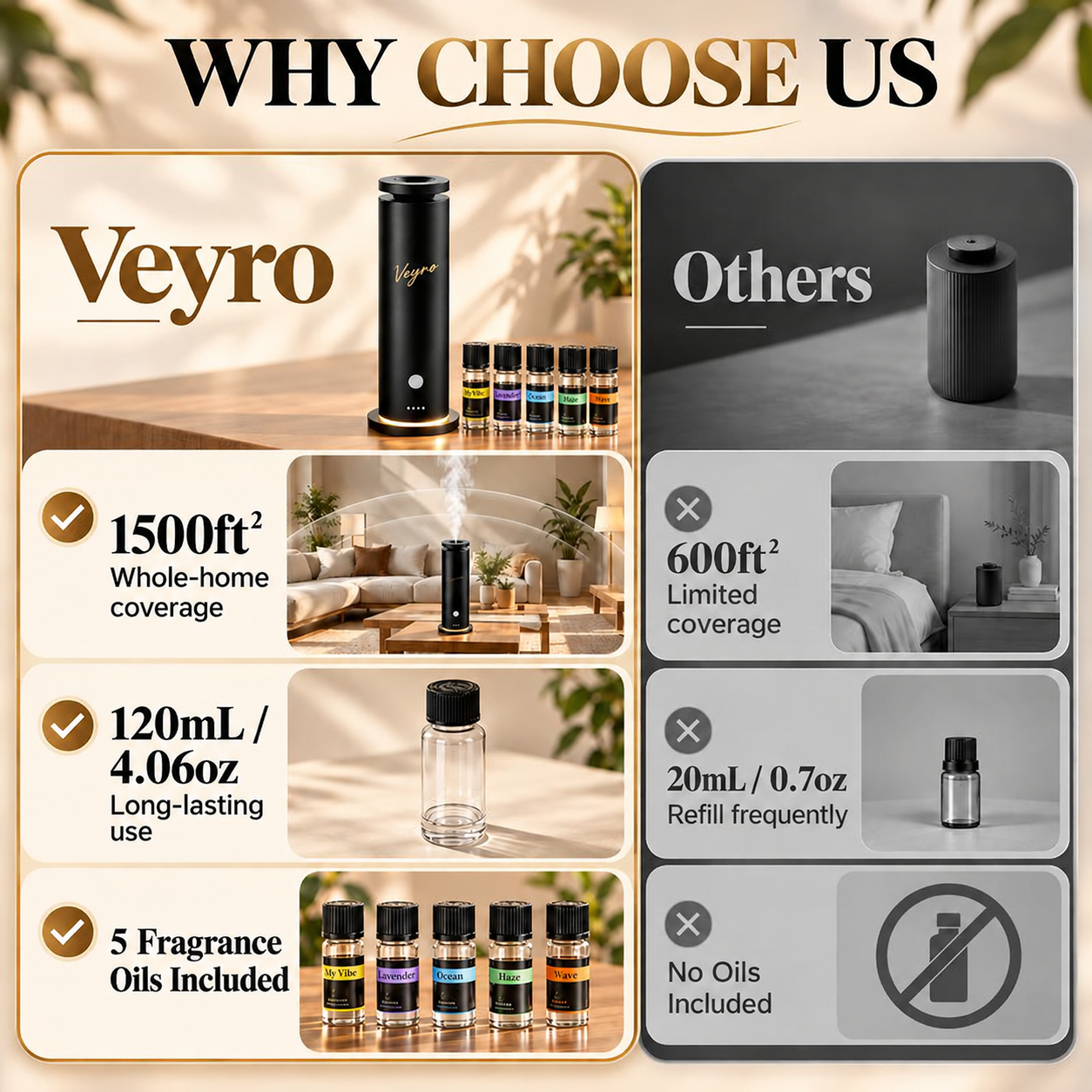 Supplier feature comparison