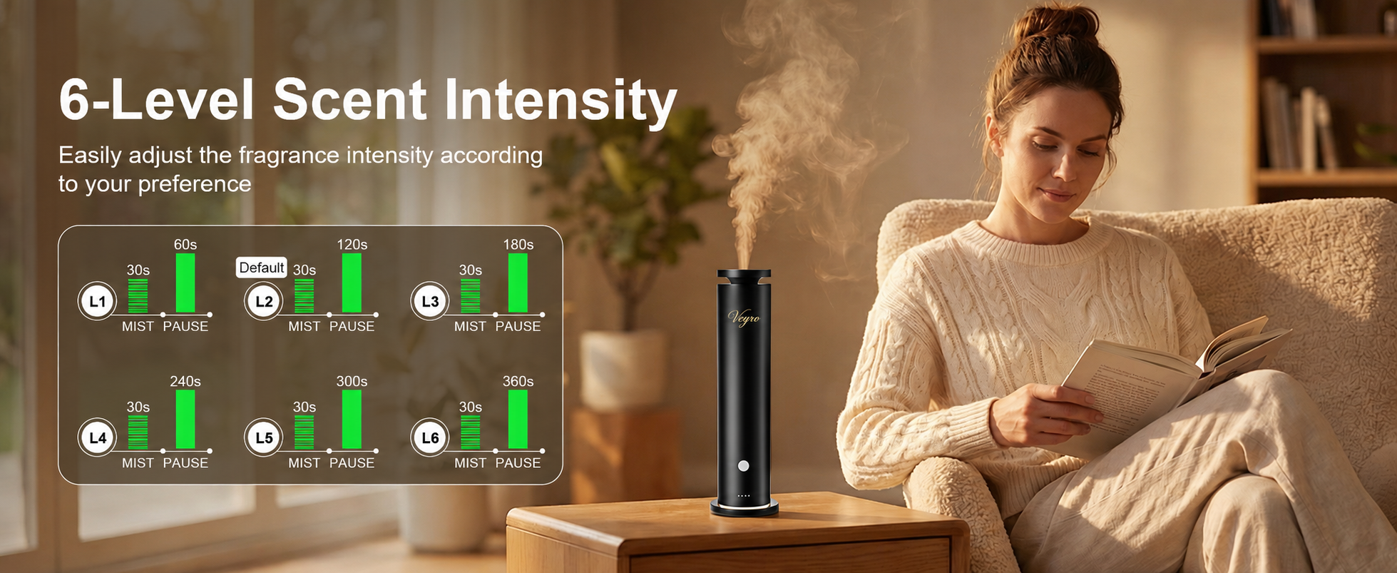 Six fragrance intensity settings
